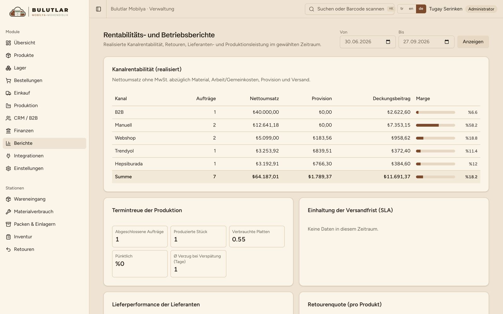 Kanalrentabilität und Leistung